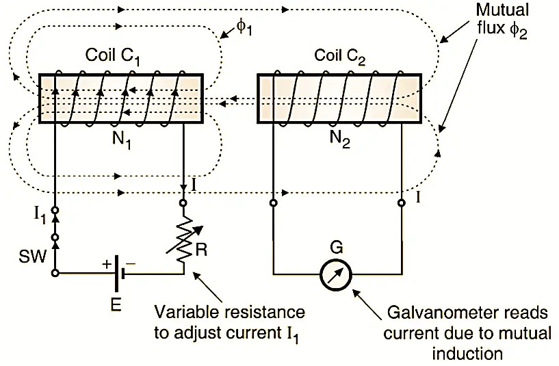 What Is Mutual Inductance Definition Unit Formula Electrical And