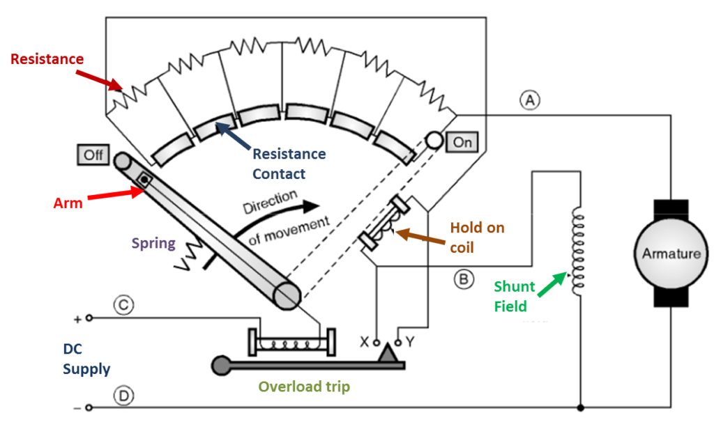 what-is-a-2-point-starter-working-principle-construction-diagram