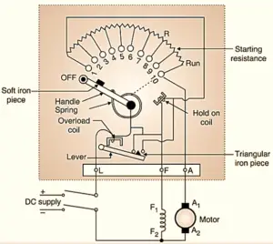 What is a 3 Point Starter? Working Principle, Construction, Diagram ...