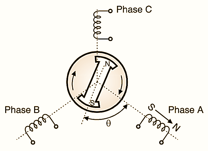 what-is-bldc-motor-or-brushless-dc-motor-working-principle