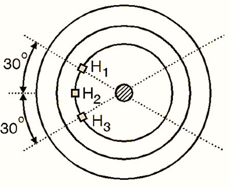 BLDC Motor Working