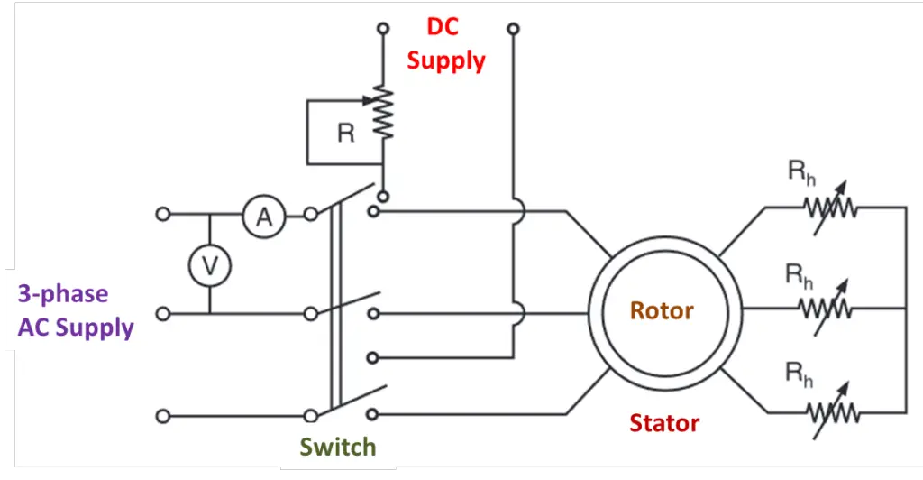 Induction Motor Braking - Methods & Diagram - Electrical and ...