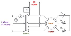 Induction Motor Braking - Methods & Diagram - Electrical and ...