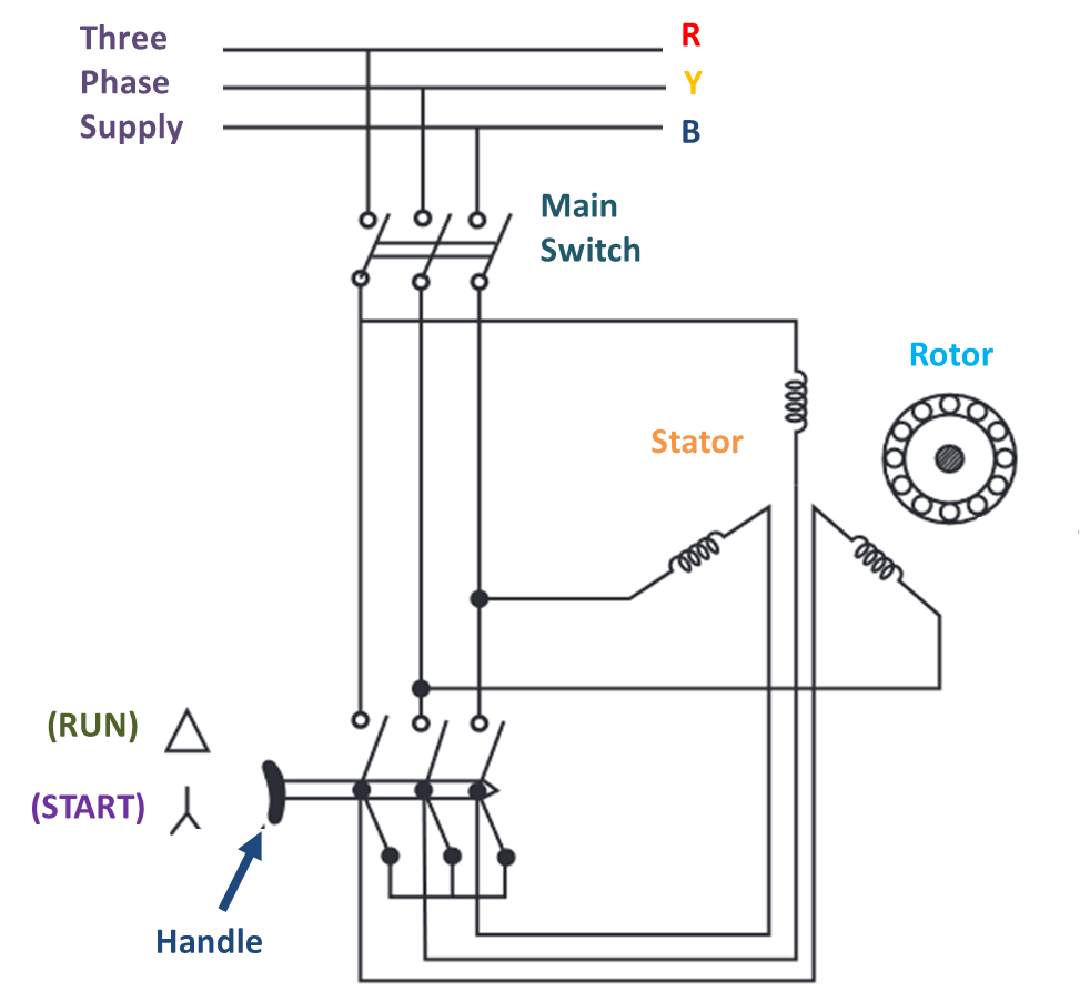 Star Delta Power Control Circuit Diagram Wiring Flow Schema