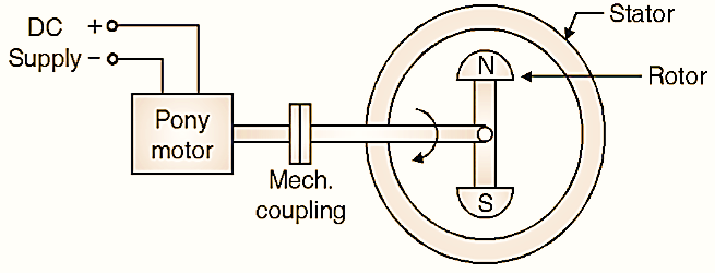 Synchronous Motor Starting Methods - Electrical and Electronics Blog