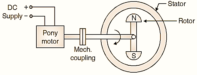 Synchronous Motor Starting Methods