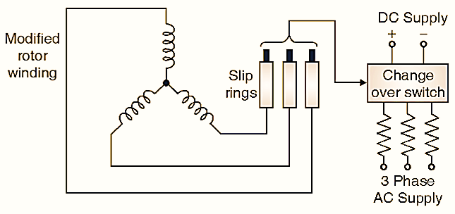 Synchronous Motor Starting Methods and Electronics Blog