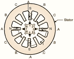 What is Variable Reluctance Stepper Motor? Working, Diagram ...