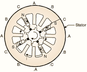 What is Variable Reluctance Stepper Motor? Working, Diagram ...