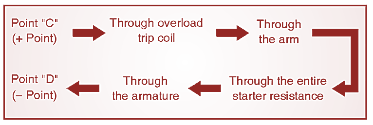 what-is-a-2-point-starter-working-principle-construction-diagram