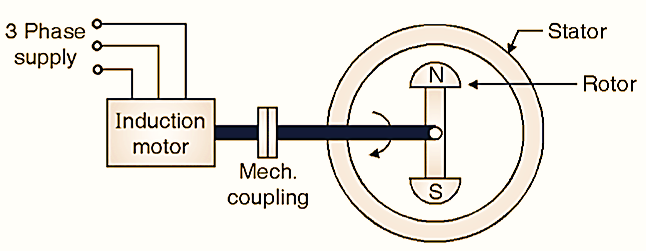 synchronous-motor-starting-methods-electrical-and-electronics-blog