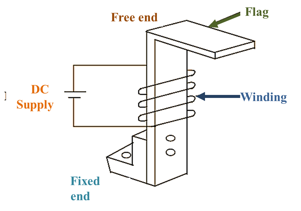 Frequency Meter Working