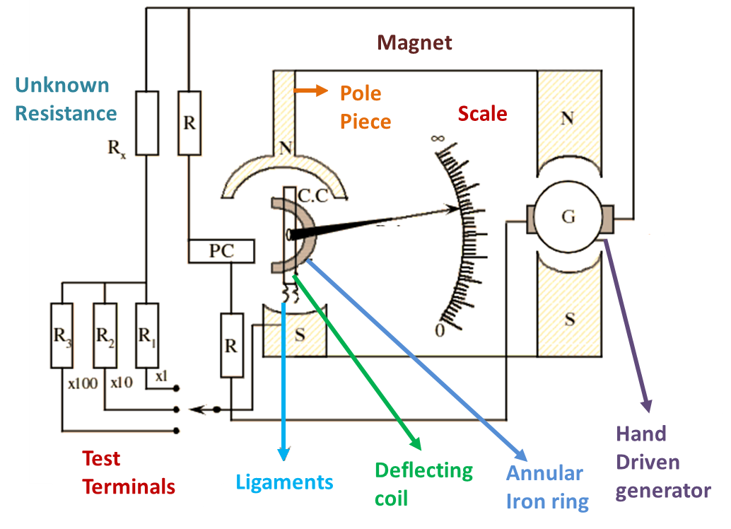 megger tester diagram