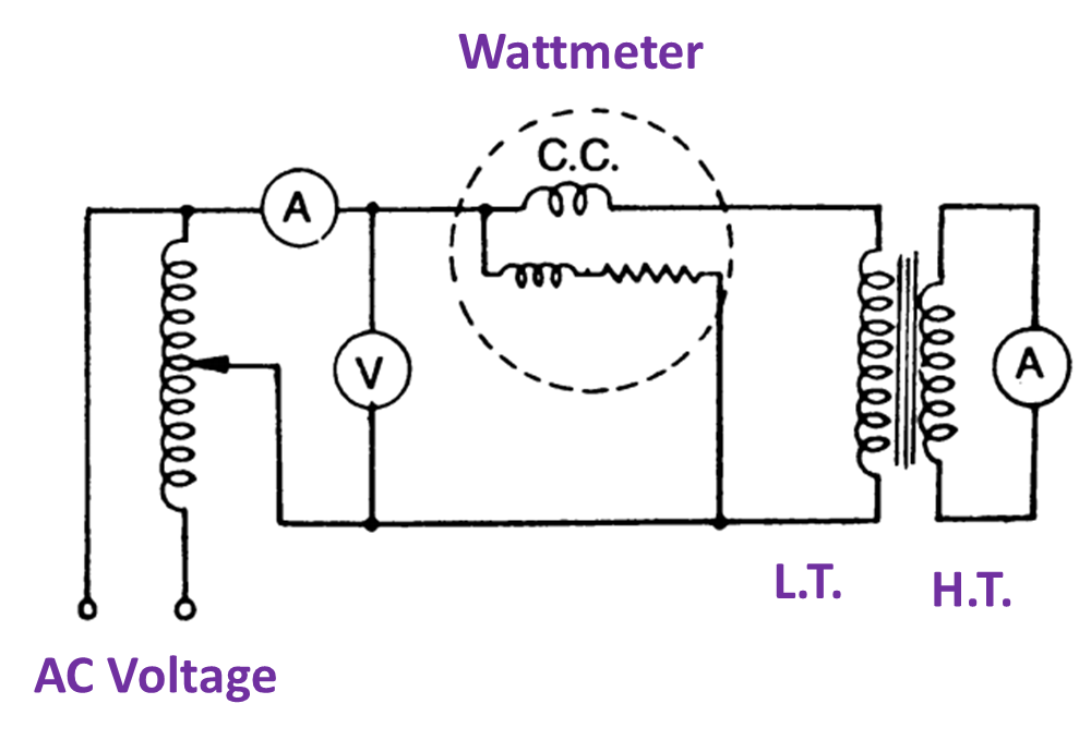 Types of Losses in Transformer - Electrical and Electronics Blog