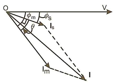 What is Split Phase Induction Motor