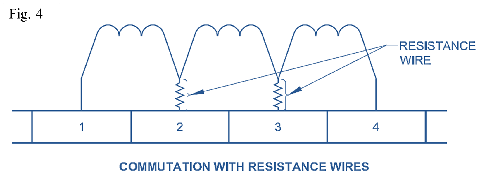 Commutation in DC Generator