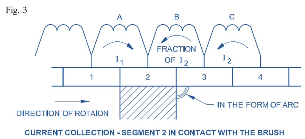 Commutation Overlap Commutation in DC Machine (Generator or Motor) - Process & Remedies ...