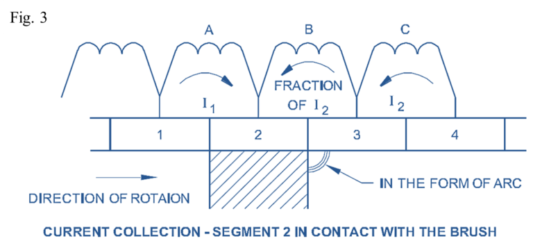 Commutation Overlap Commutation in DC Machine (Generator or Motor) - Process & Remedies ...