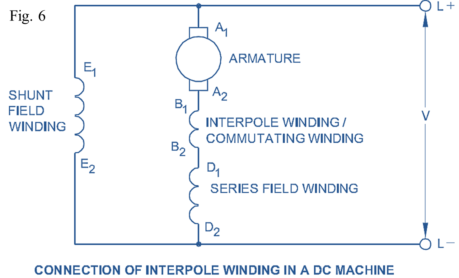 Commutation in DC Machine (Generator or Motor) - Process & Remedies