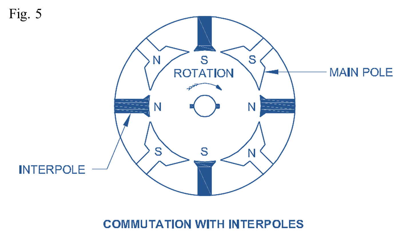 Commutation in DC Machine (Generator or Motor) - Process & Remedies