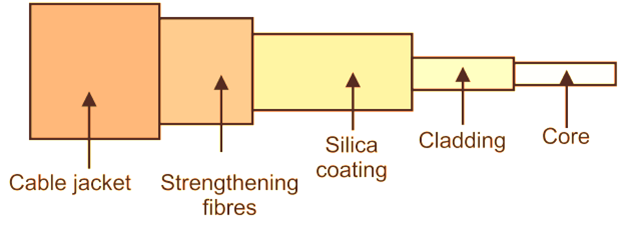 Fibre Optic Cable