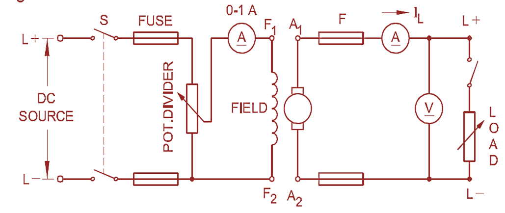 Separately Excited DC Generator Circuit diagram