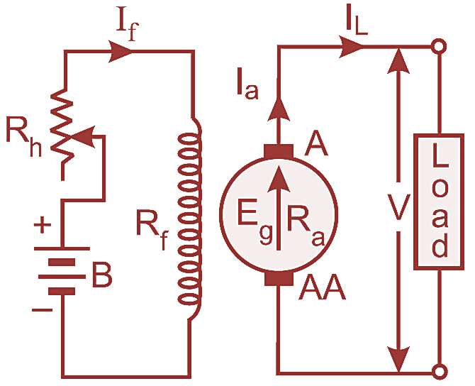 What Is Separately Excited DC Generator Circuit Diagram 