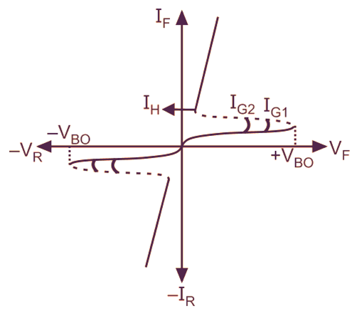 What is TRIAC