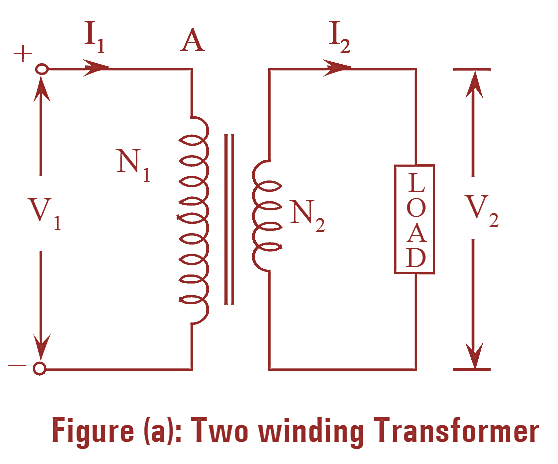 Autotransformer Construction, Types & Applications