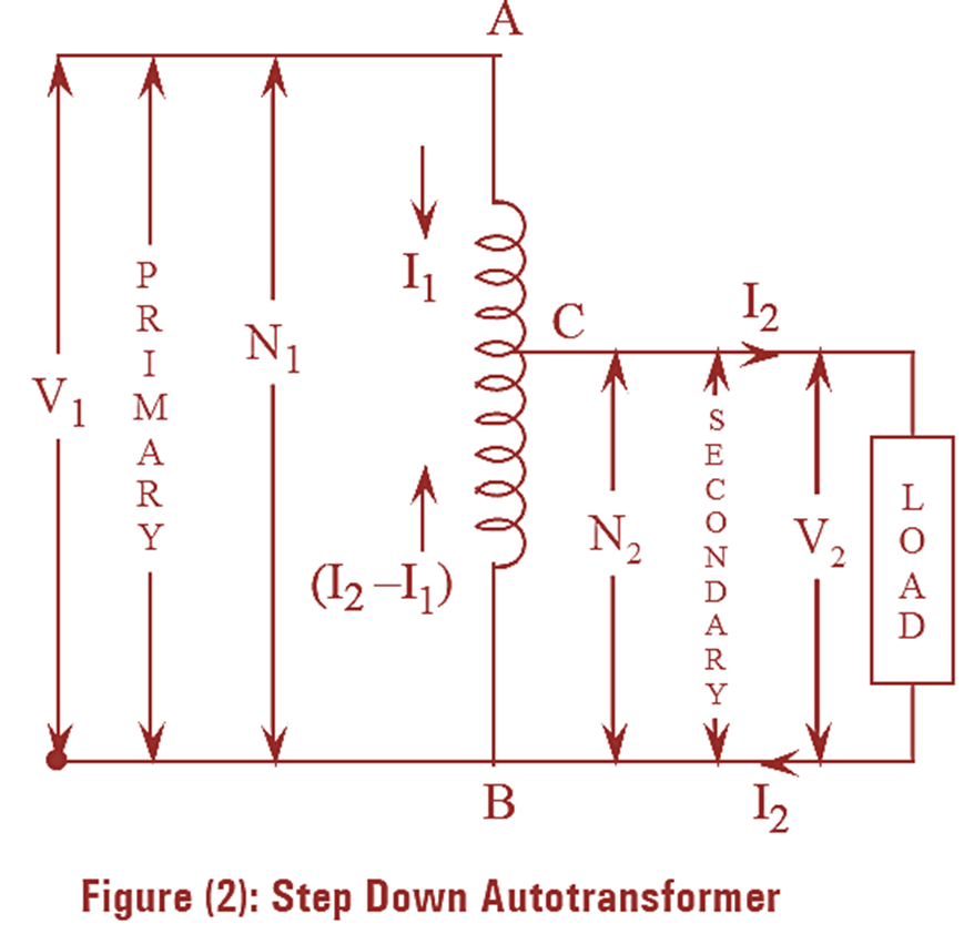 Autotransformer Working Principle, Construction, Types & Applications