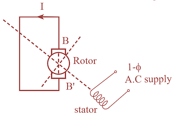 Repulsion Motor