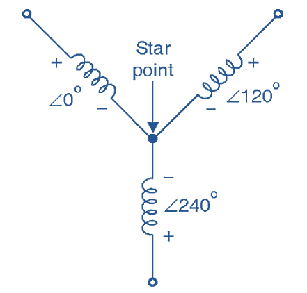 Star-Star Connection of Three Phase Transformer