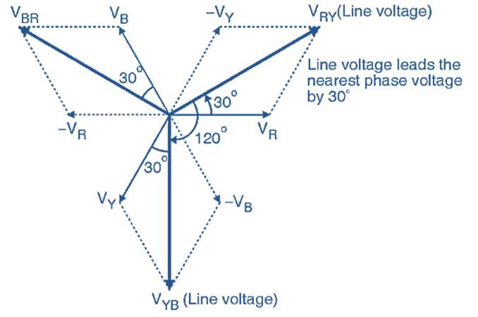 What Is Star-Star Or (Y-Y) Connection Of Three Phase Transformer ...