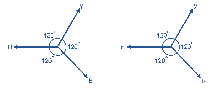 Star-Star or (Y-Y) Connection