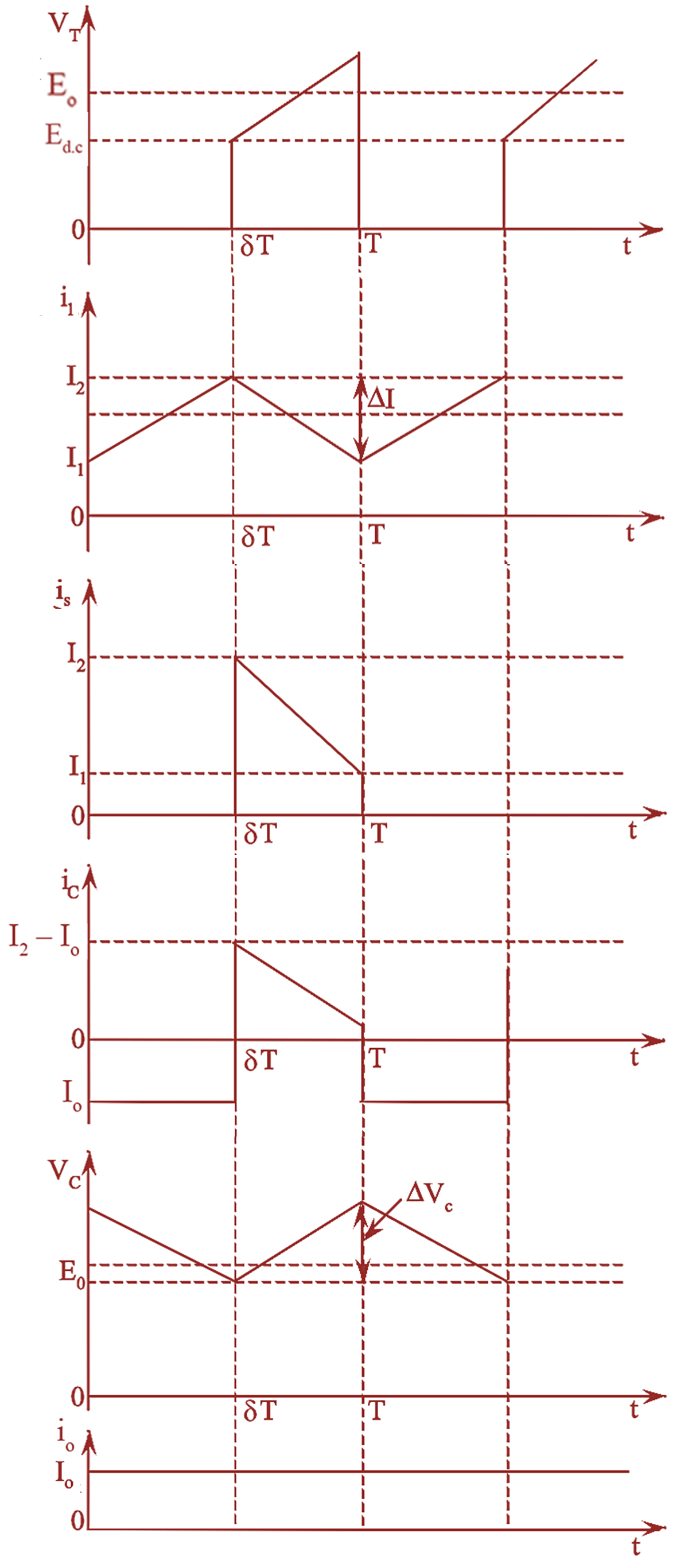 What is DC to DC Boost Converter Formula & Derivation