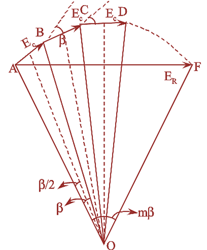 What is Distribution Factor