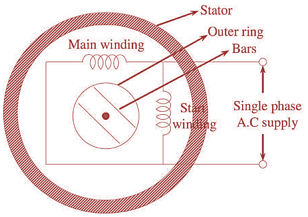 What is Hysteresis Motor Working Principle, Diagram, Construction & Applications