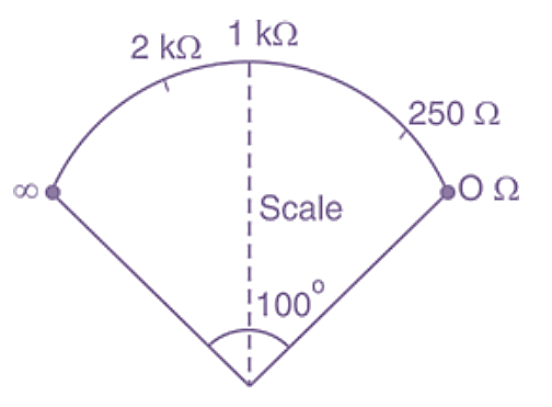 What is Ohmmeter Construction, Types & Working