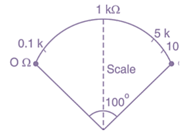 What is Ohmmeter Working