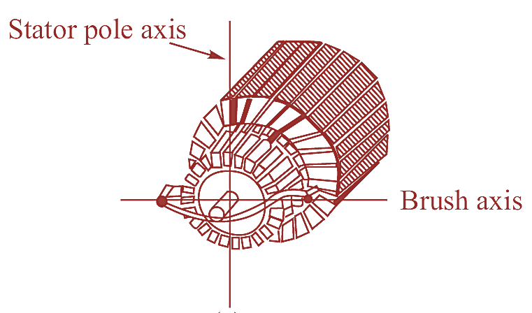  What Is Repulsion Motor Working Diagram Construction Advantages 