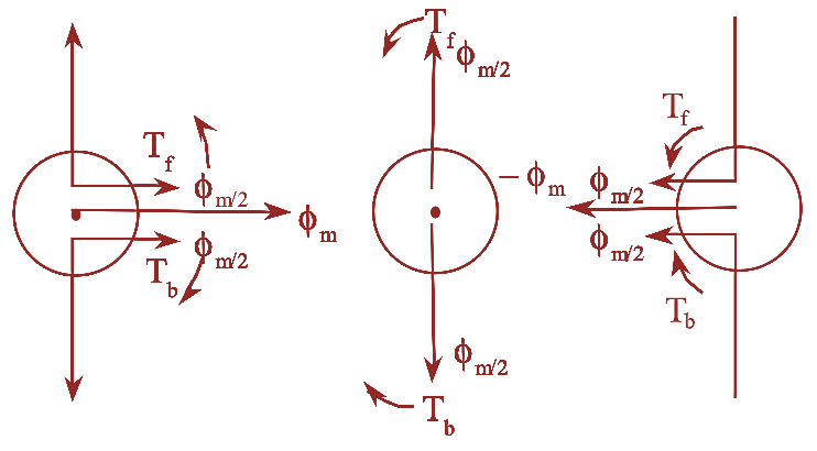 Working Principle of Single Phase Induction Motor