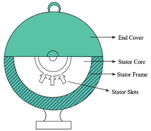 3 Phase Induction Motor Working Principle, Construction, Parts, Diagram & Applications