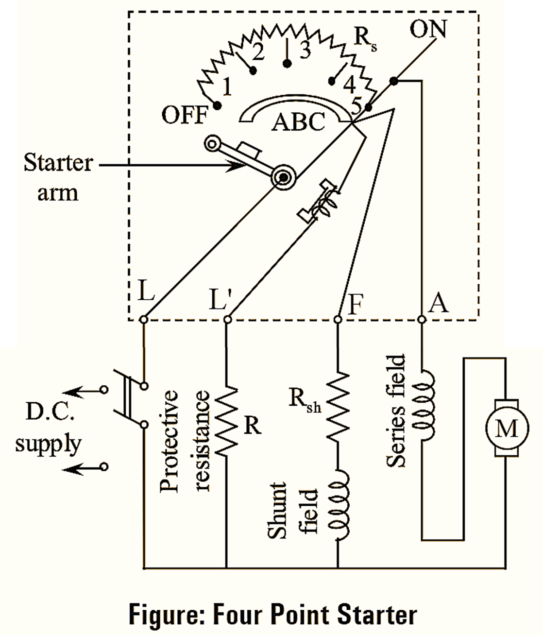 what-is-a-4-point-starter-working-principle-construction-diagram