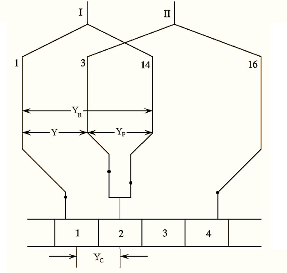 Armature Winding in DC Machines Connection Diagram & Types (Lap & Wave Winding)