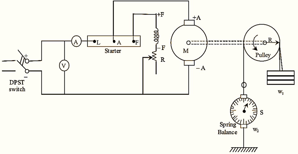 Brake Test