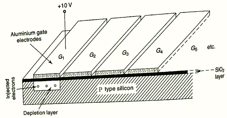 What is Charge Coupled Device (CCD)? Working, Circuit Diagram ...