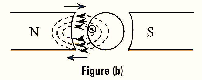 DC Motor Torque Equation - Diagram & Derivation