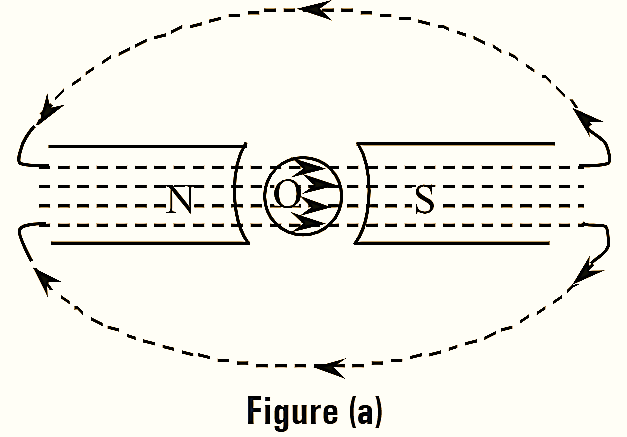 DC Motor Torque Equation - Theory, Diagram & Derivation