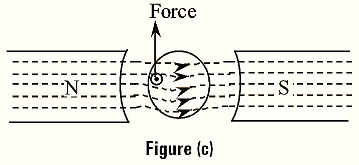 DC Motor Torque Equation