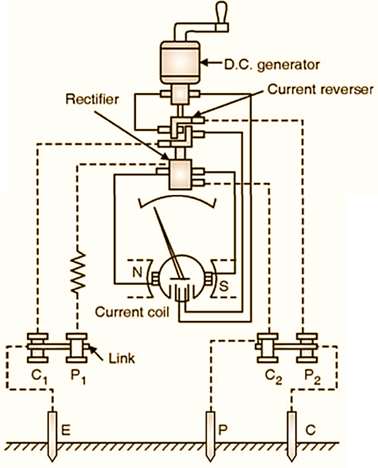 What is Earth Tester? Working Principle, Construction, Diagram ...